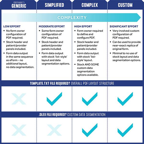 Assess Your PDF: Layout Complexity Images and Editable Text